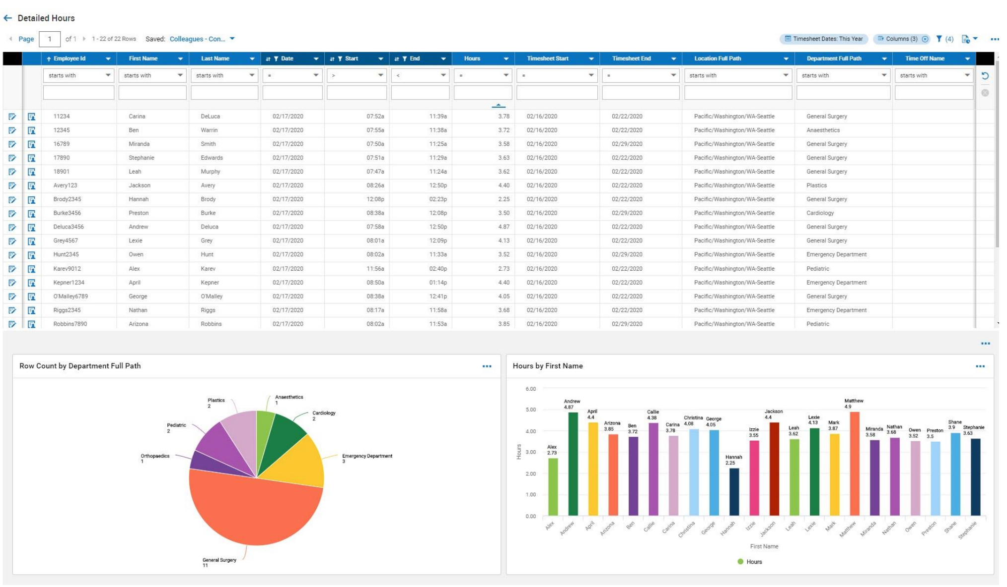 OnePoint HCM Contact Tracing Detailed Hours Report