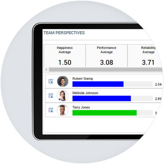 Employee Engagement Team Perspectives Dashboard