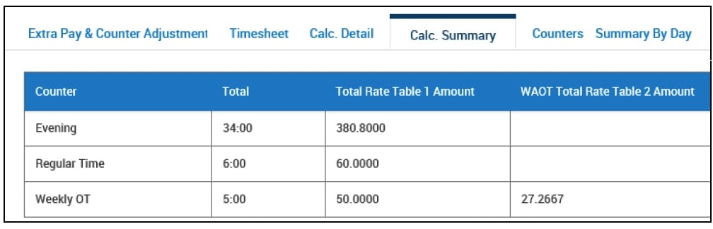 Weighted Average Overtime Calculation Table