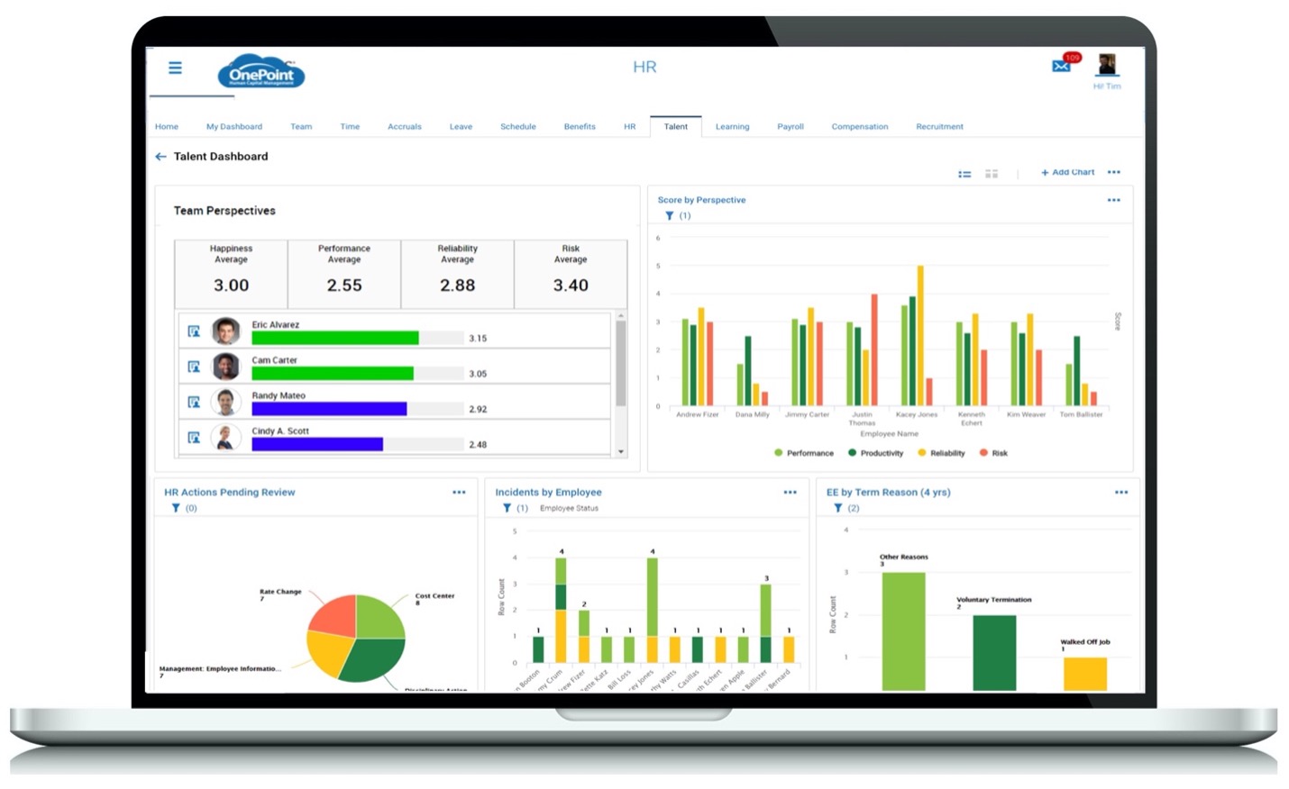Workforce engagement and performance dashboard
